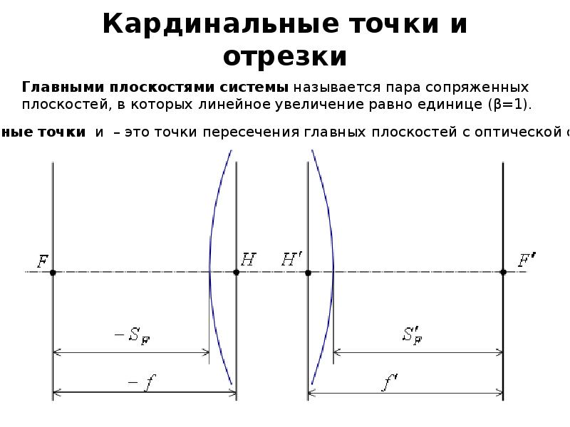 Описание оптических систем