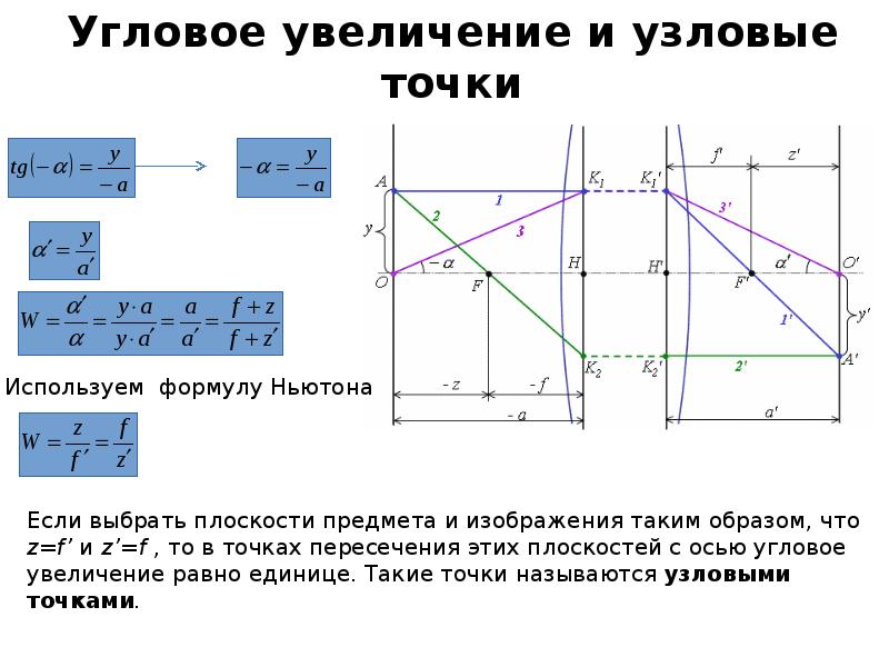 Описание оптических систем