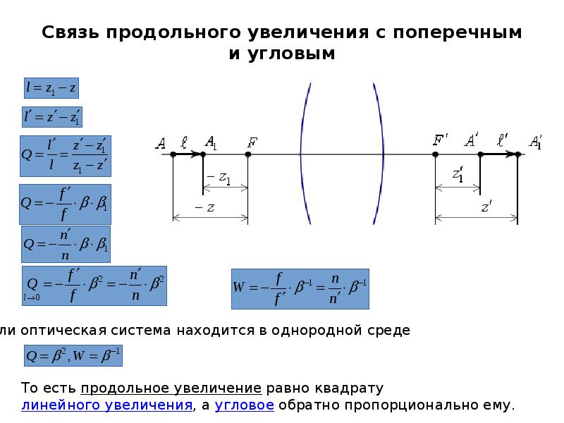 Описание оптических систем