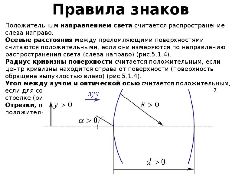 Описание оптических систем