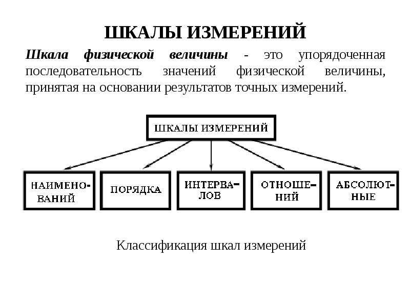 Какие измерения вы знаете. Классификация шкал метрология. Шкалы измерений в метрологии. Классификация величин и шкалы измерения. Типы шкал в метрологии.