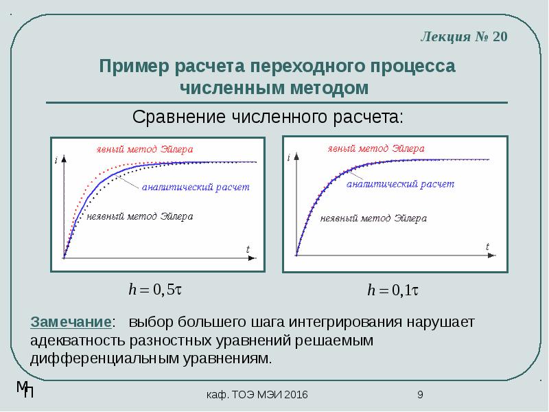 Метод эйлера численные методы