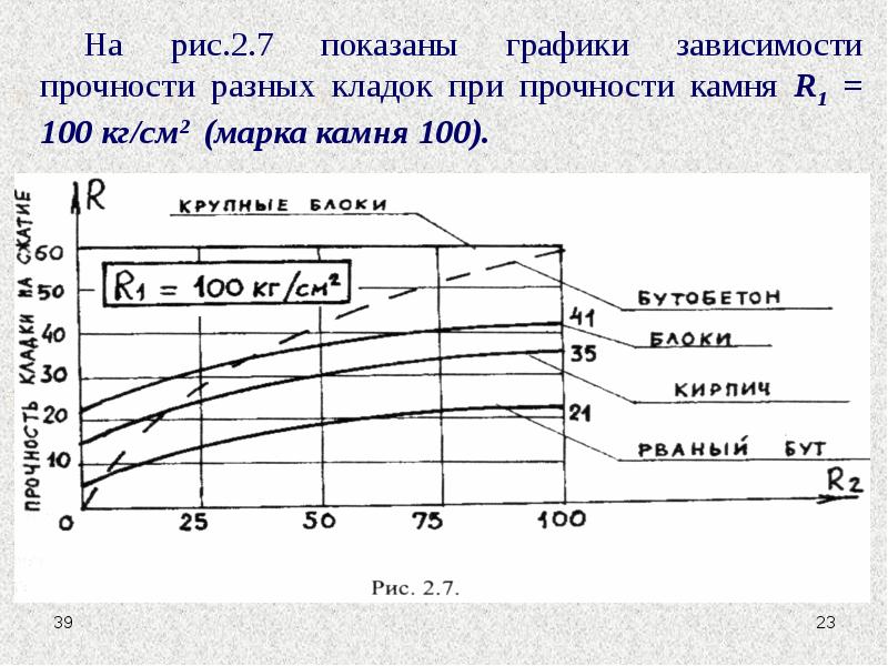 При сжатии неизменного