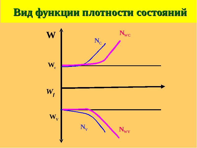 Носители заряда в полупроводниках