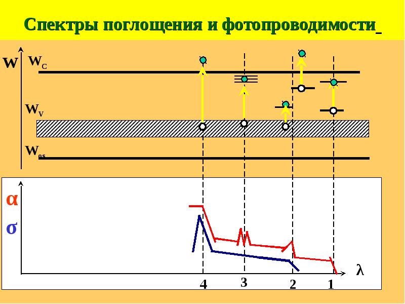 Носители заряда в полупроводниках