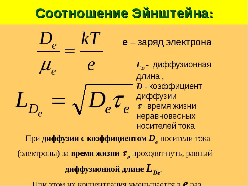 Носители заряда в полупроводниках