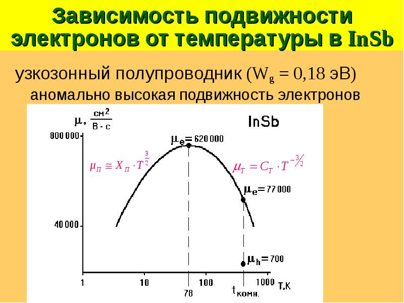 Подвижность носителей заряда в полупроводниках