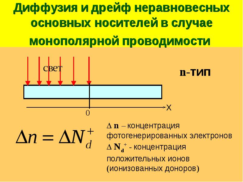 Носители заряда в полупроводниках