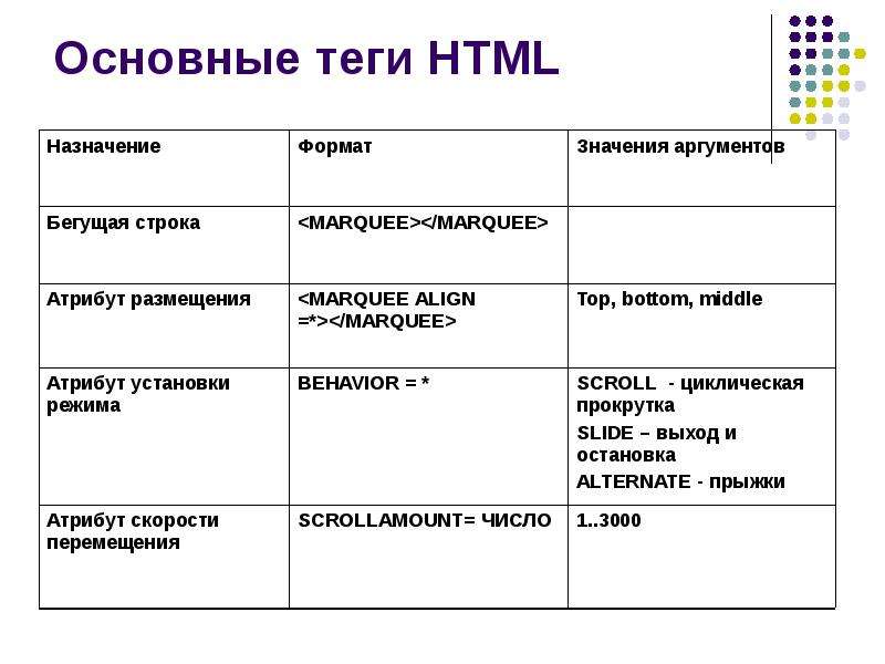 Формат значение. Главные Теги Украины.