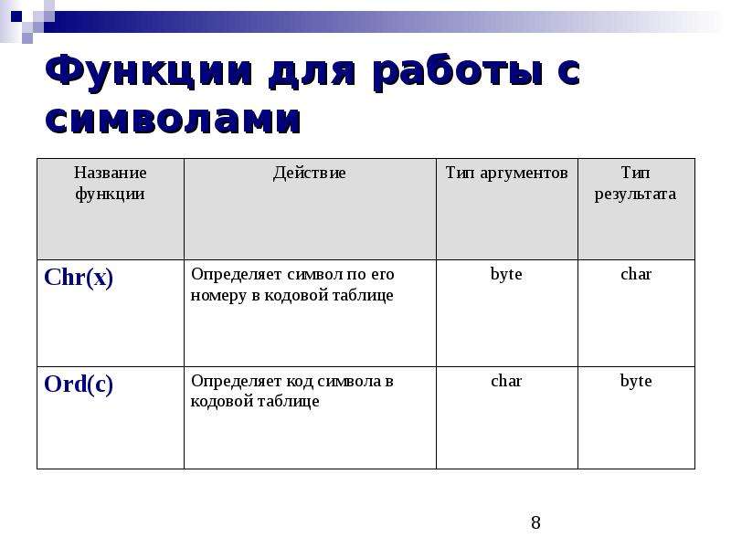 Сравнение двух работ. Презентация символьные и строковые величины. Операторы для работы с символьными величинами. Сравнение программ. Символьный Тип величины.