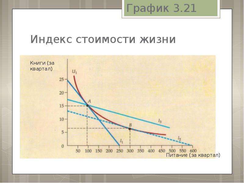 Жизненный индекс рассчитать