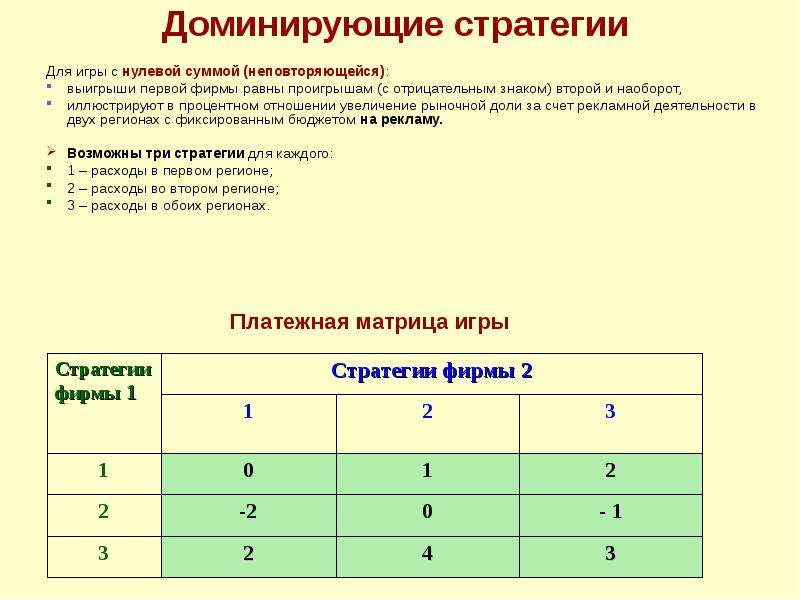 Нулевая сумма 41. Теория игр нулевая сумма. Игра с нулевой суммой. Матричные игры с нулевой суммой. Конфликт с нулевой суммой.