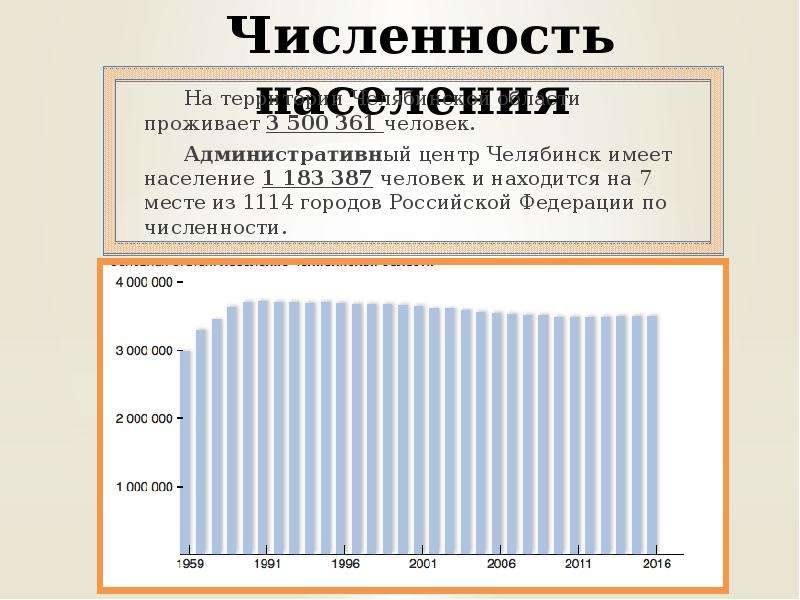 Численность населения На территории Челябинской области проживает 3 500 361 человек. Административны