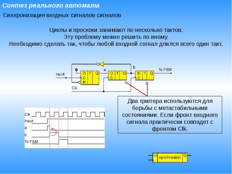 Дискретный автомат. Входной сигнал. Входные и выходные сигналы. Синтез цифровых автоматов.