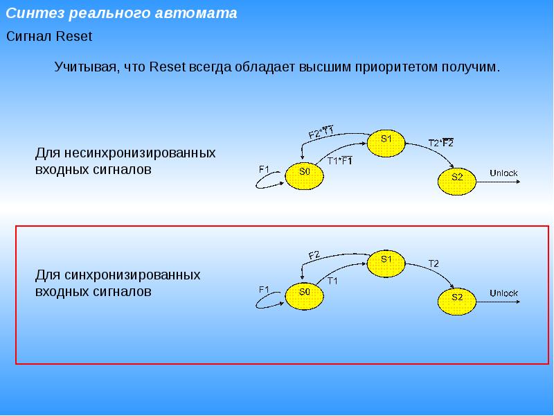 Что значит несинхронизированные фото