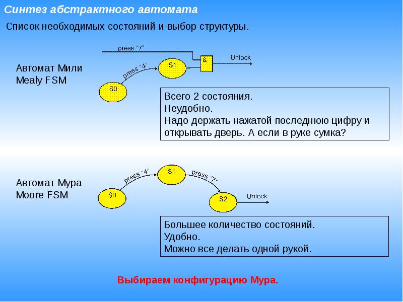 Автомат мили и мура