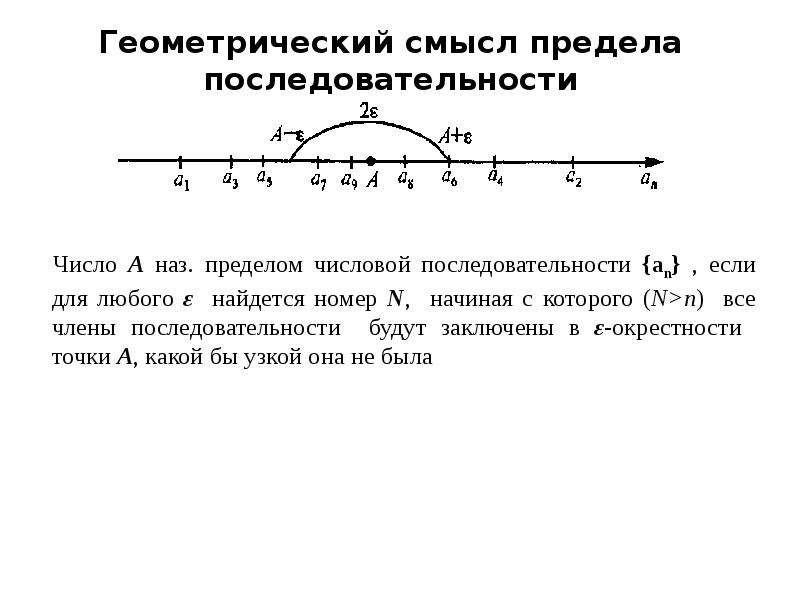 Физический смысл предела