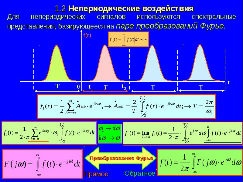 Спектральное представление. Амплитудный спектр непериодического сигнала. Формула для спектра периодического сигнала. Спектры периодических и непериодических сигналов. Спектральная плотность непериодического сигнала.