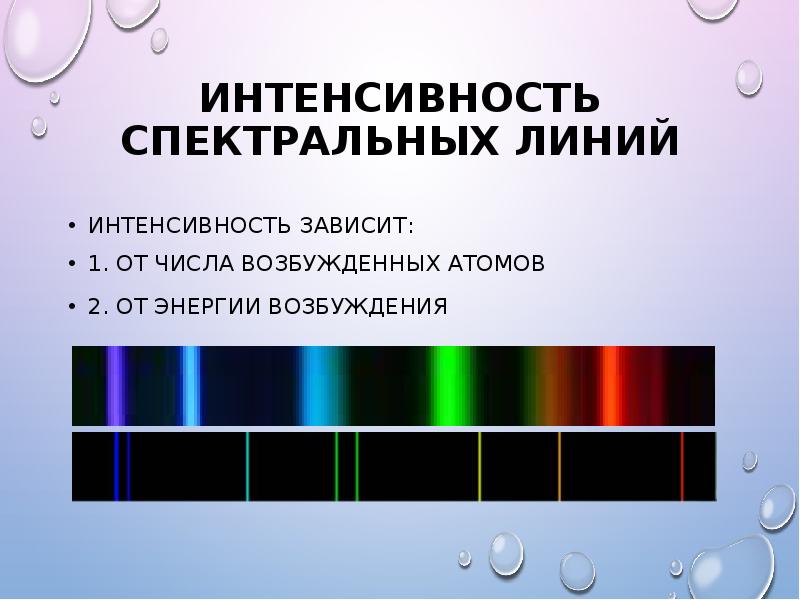 Интенсивность линий спектра