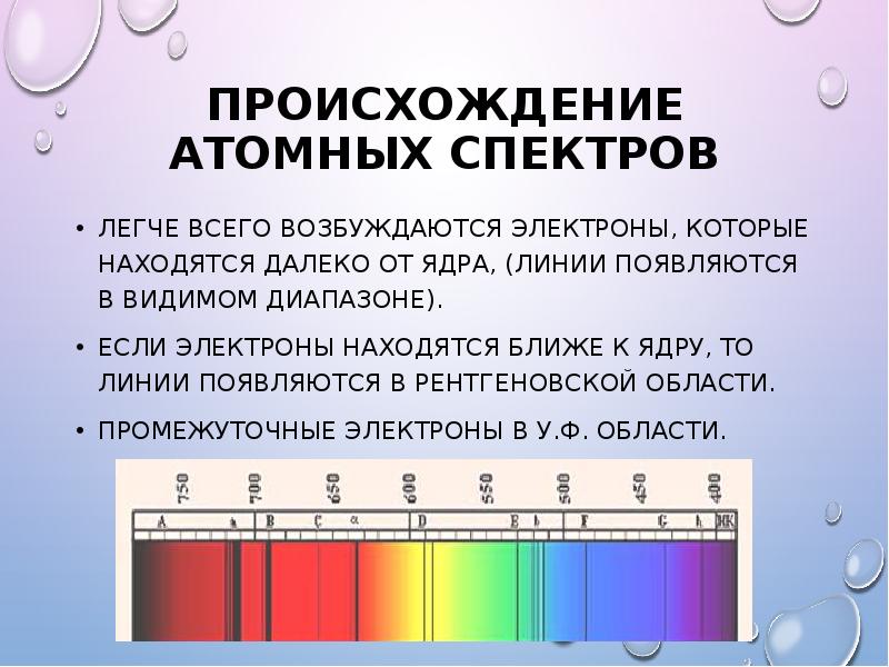 Спектрально атомное. Происхождение эмиссионных спектров кратко. Атомные спектры.