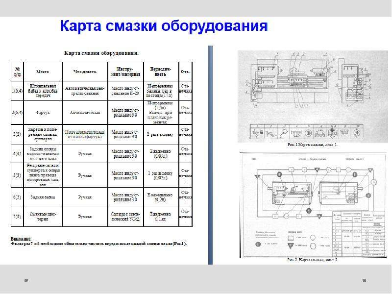 Технологическая карта пищевого производства