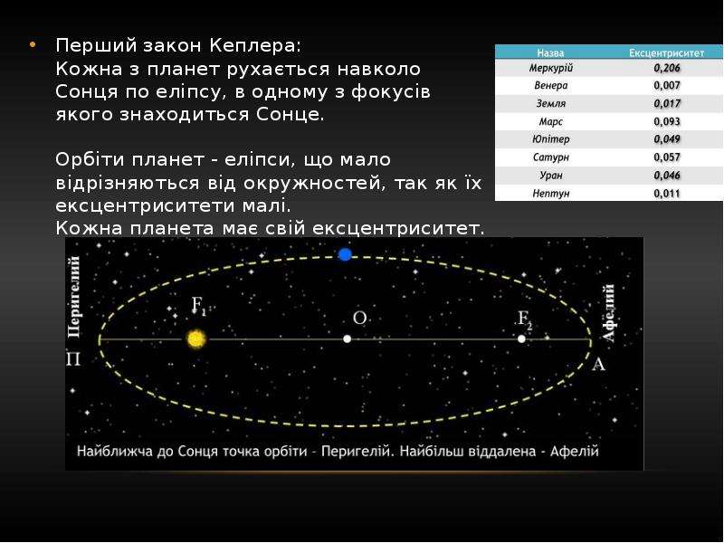 Реферат: Видимі рухи планет Закони Кеплера