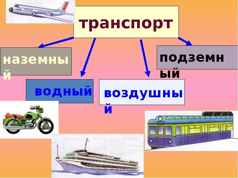 Урок транспорт россии