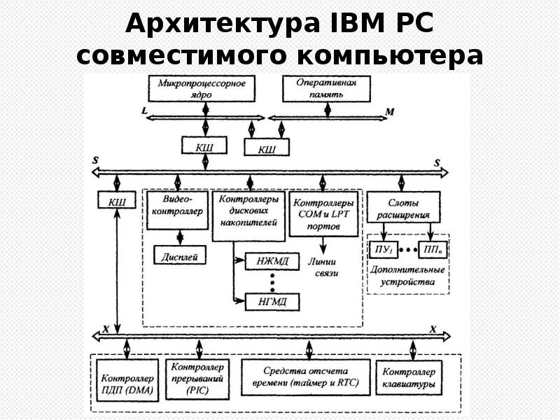 Схема ibm pc xt