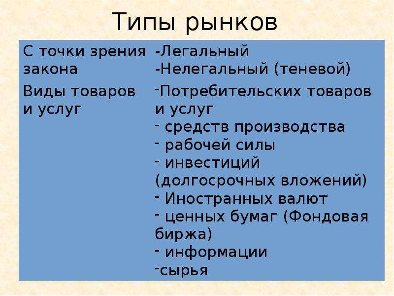 Характеристика видов обмена. Базаров типы команды. Виды обмена персонажей репликами.