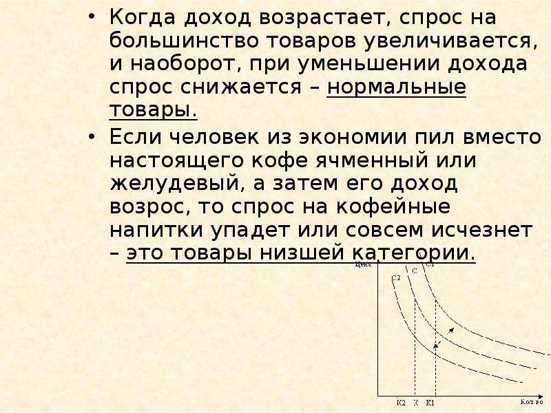 Спрос возрастает если