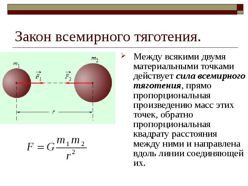 Сила притяжения от расстояния