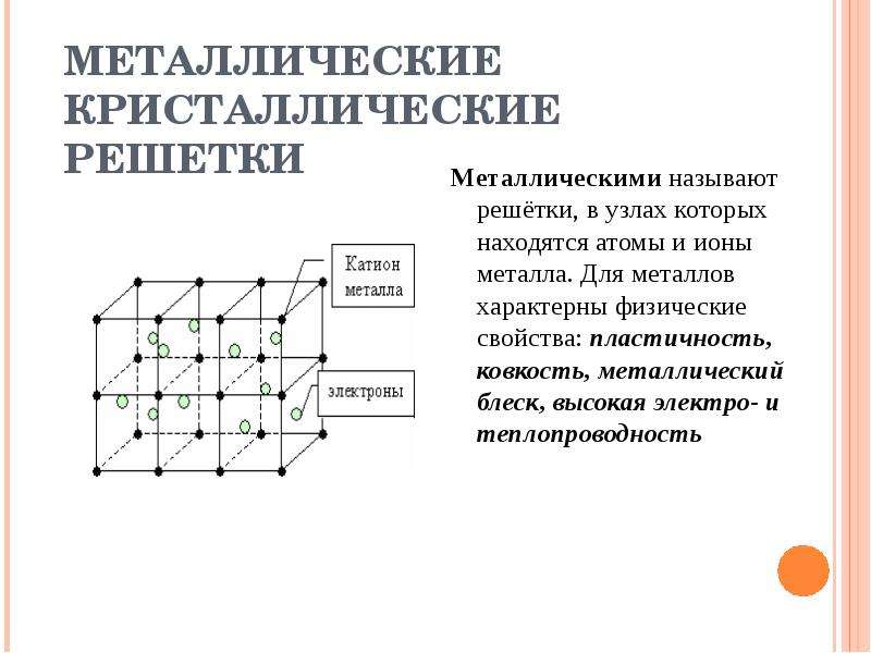 Типы кристаллических решеток презентация