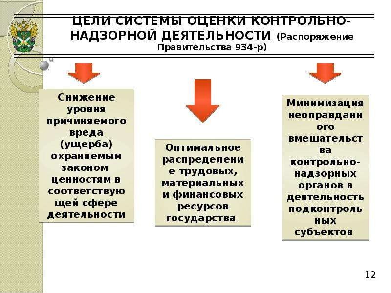 Контрольно надзорные органы понятие и классификация