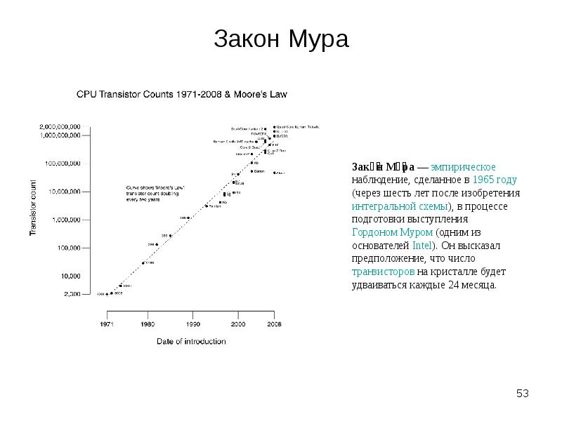 Закон мура и его следствия