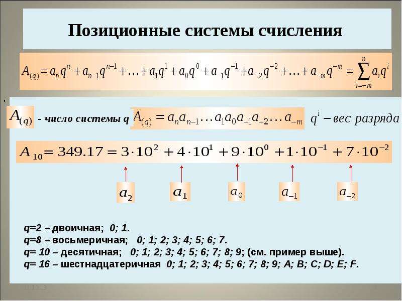 Q систем. Позиционная система счисления. Числовые системы. Преобразования числа в системы. Разряд позиционной системы.