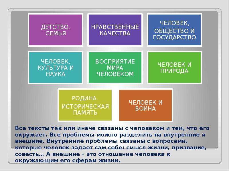 Внутренние проблемы. Внутренние и внешние проблемы человека. Внутренние проблемы человека. Список внутренних проблем человека. Цвет внутренних проблемы.