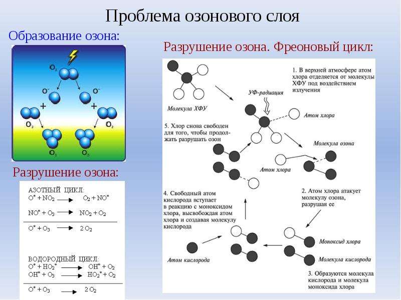 Аллотропия кислорода