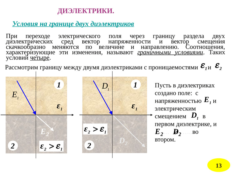 Условия на границе раздела 2 диэлектрических сред. 12. Условия на границе раздела двух диэлектрических сред..