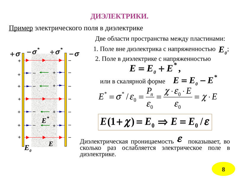 Между пластинами 4. Электрическое поле двух пластин. E0 в электростатике. Электрическое поле между пластинами. Напряженность поля между пластинами.