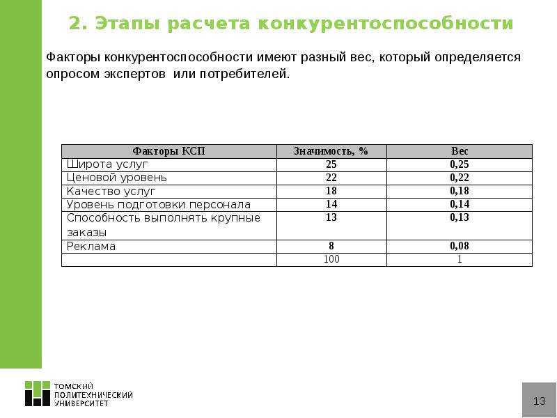 Этапы расчета. Расчет конкурентоспособности. Этапы расчета конкурентоспособности товара. Расчет конкурентоспособности вузах. Критерии конкурентоспособности салона красоты.