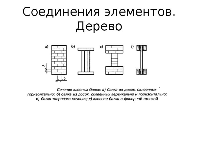 Виды соединения элементов