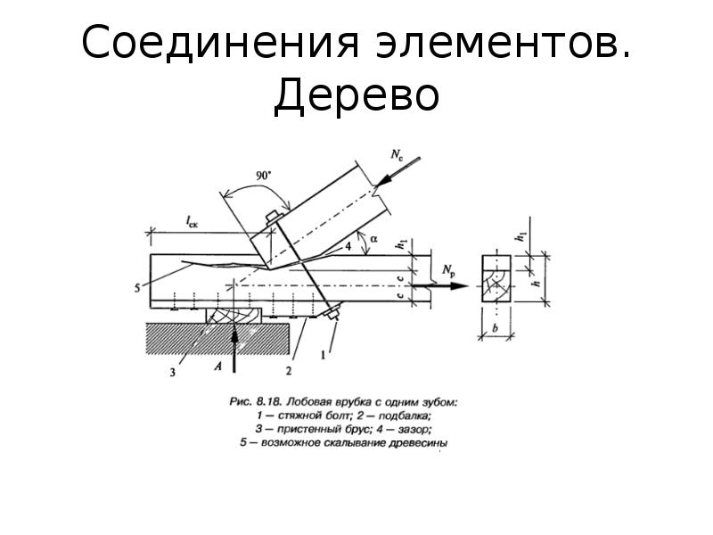 Виды соединения элементов