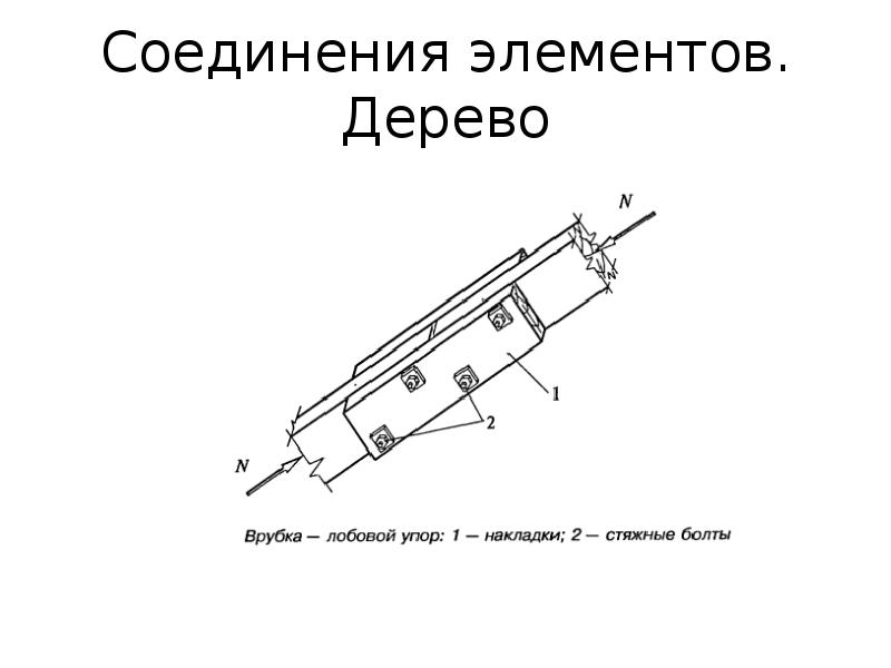 Соединение элементов