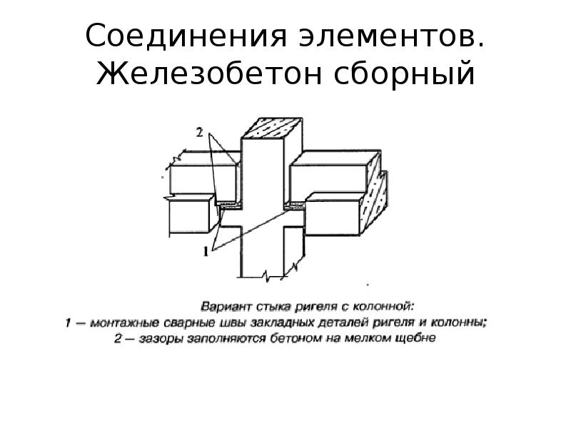 Соединение элементов 8 класс