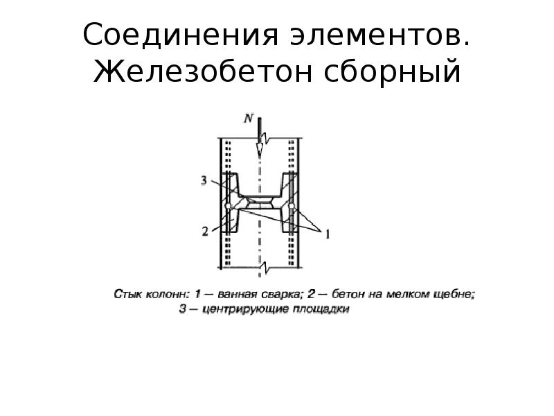 Соединения элементов называют