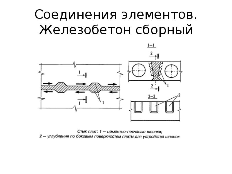 Соединение элементов. Соединение сборных железобетонных элементов. Стыки элементов. 2) Соединения сборных железобетонных элементов. Соединение всех элементов.