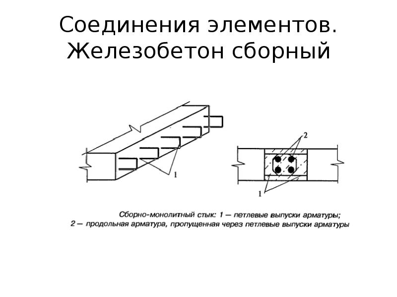 Соединения элементов называют