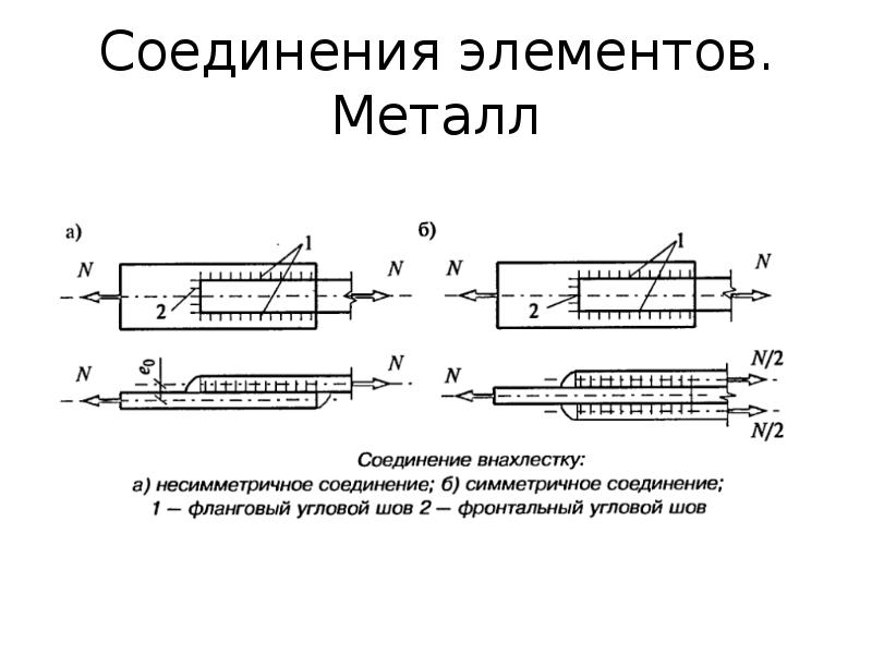 Соединение компонентов