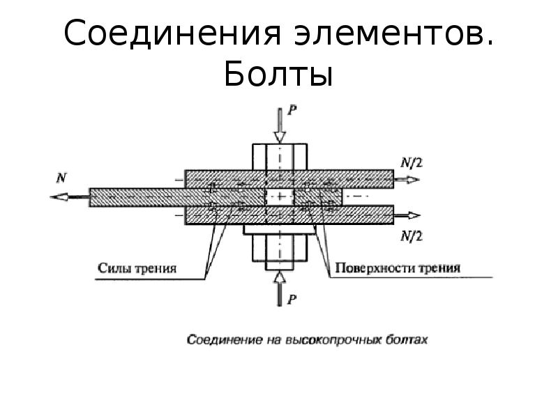 Виды соединения элементов