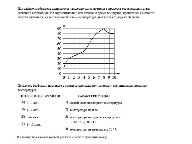 Изображена зависимость